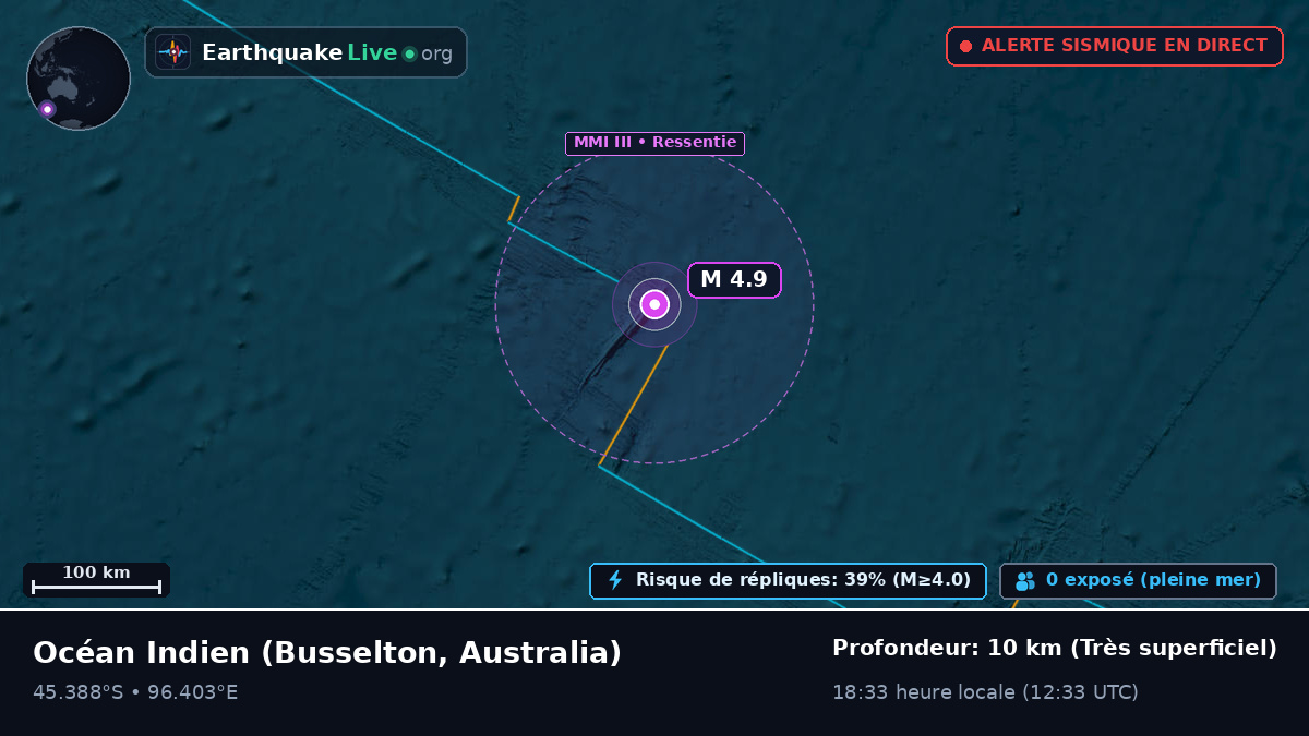 Océan Indien (Australia)