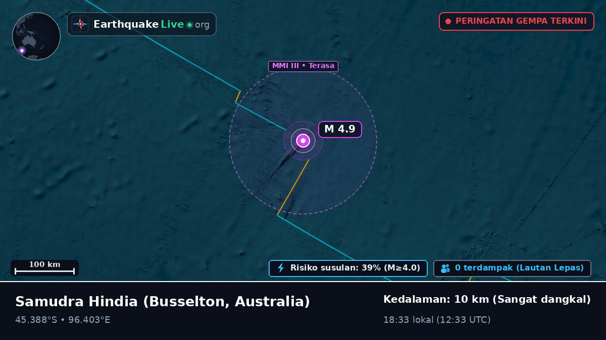 Samudra Hindia (Australia)