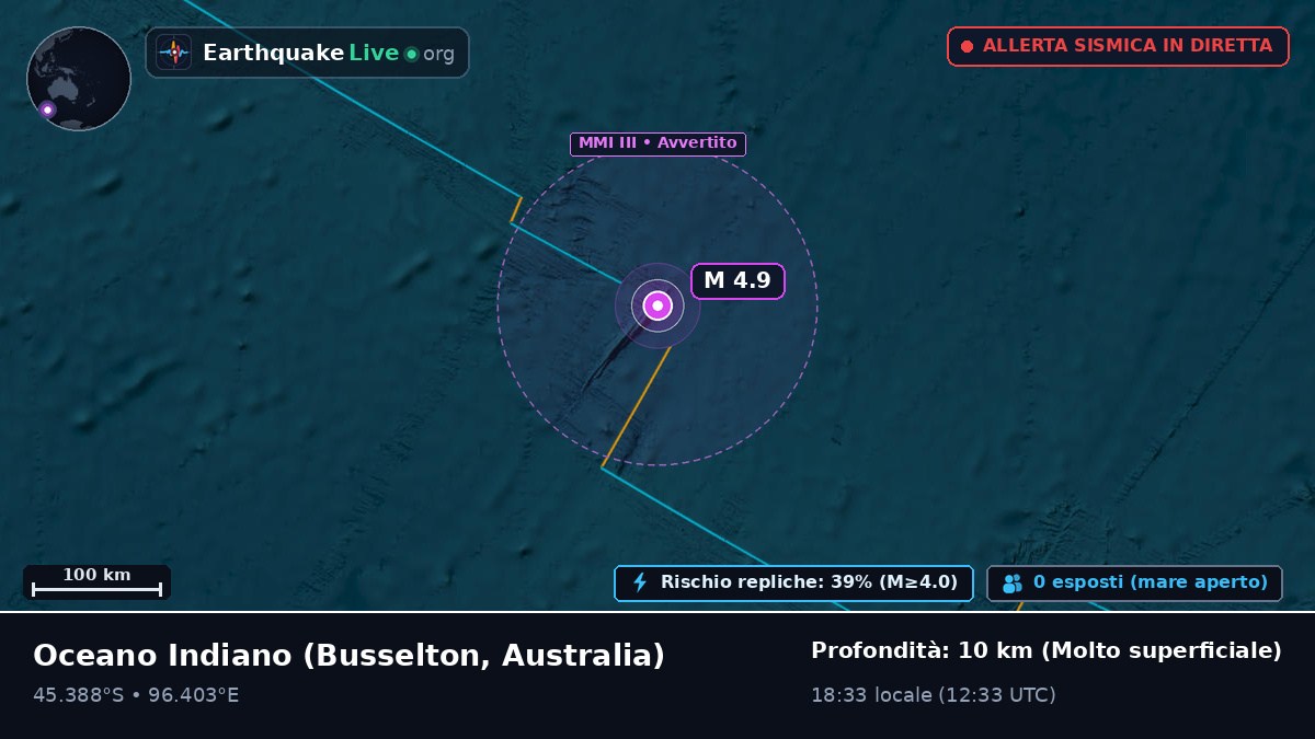 Oceano Indiano (Australia)