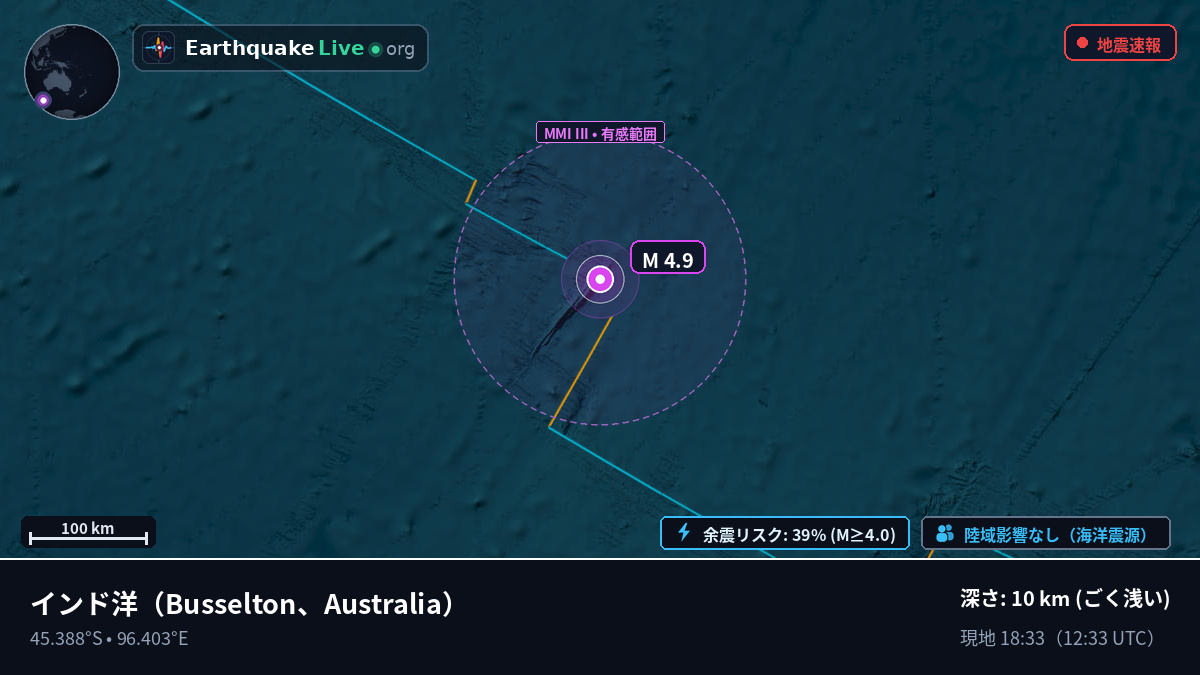 インド洋 (Australia)