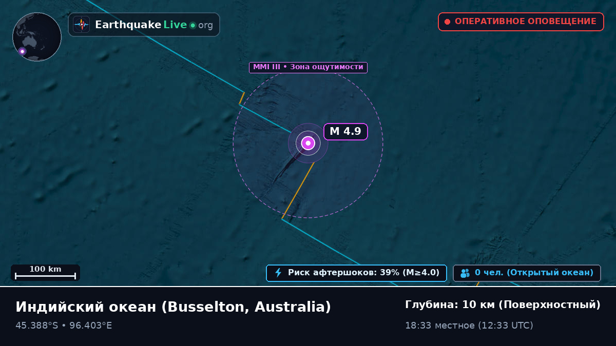 Индийский океан (Australia)