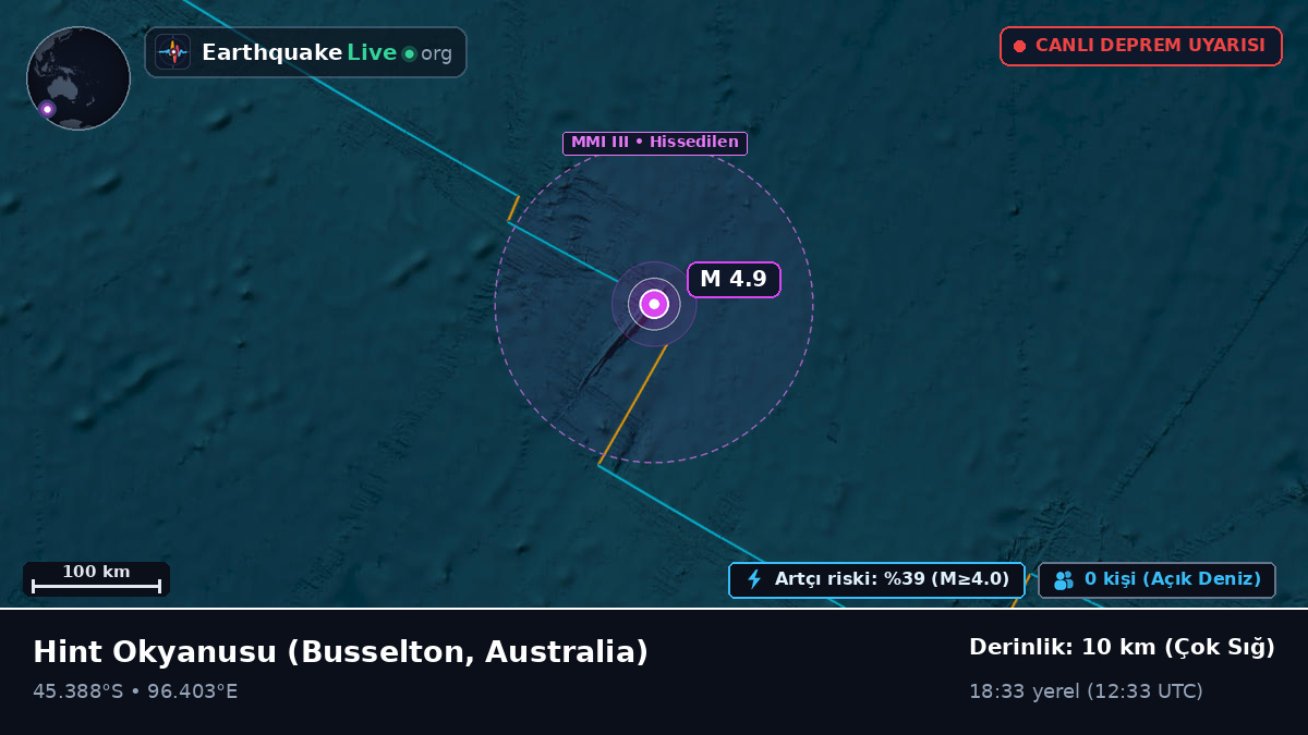Hint Okyanusu (Australia)