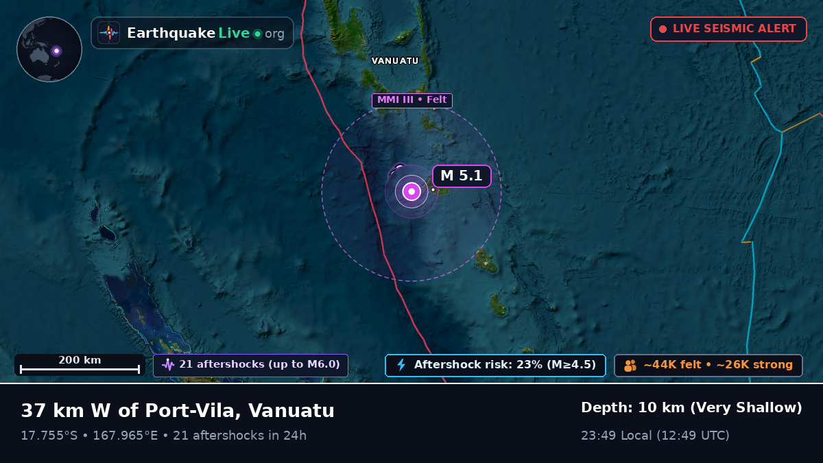 Shefa, Vanuatu
