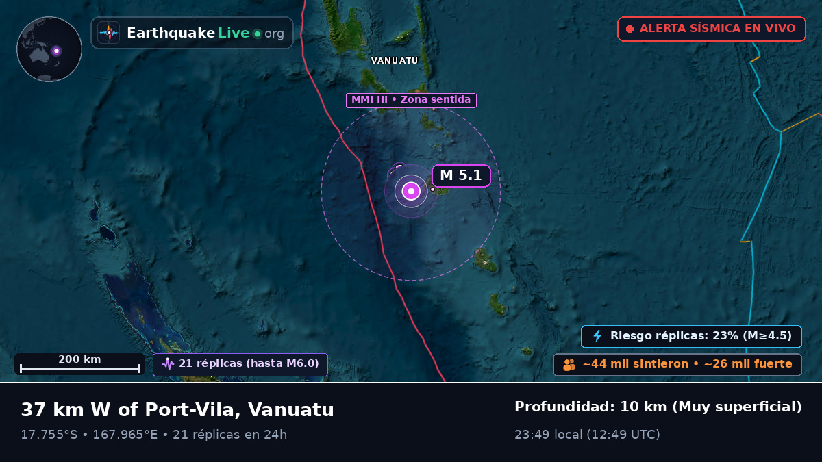 Shefa, Vanuatu