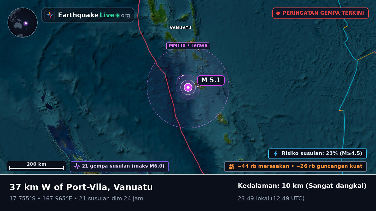 Shefa, Vanuatu