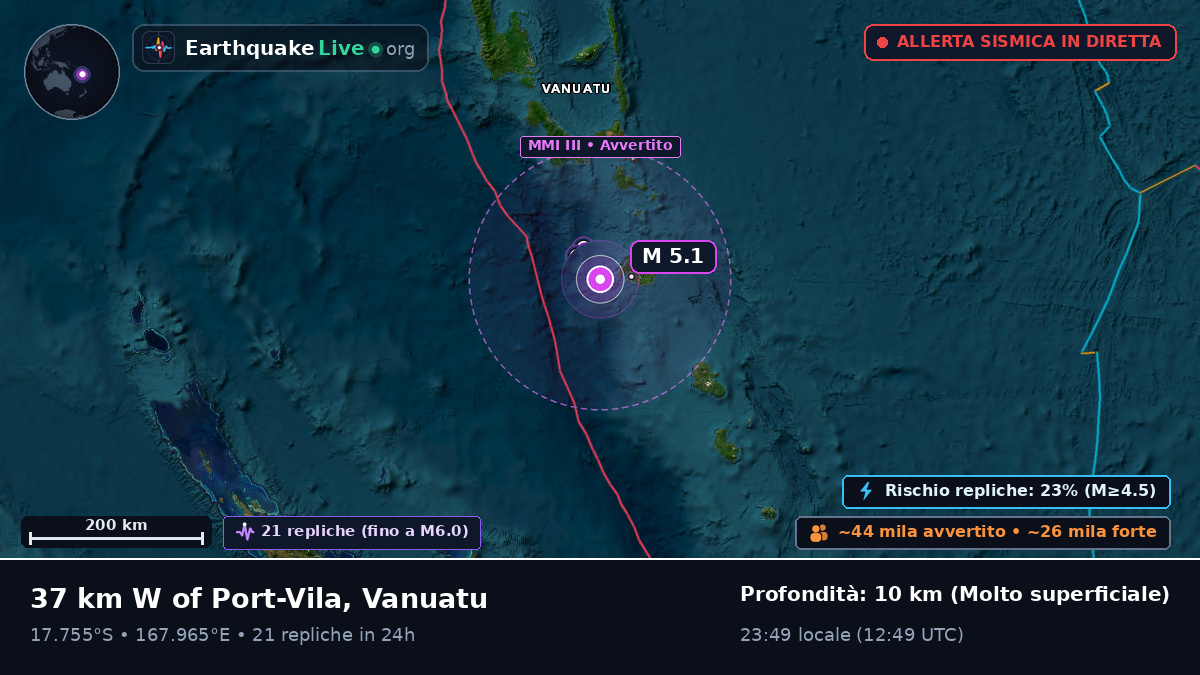 Shefa, Vanuatu