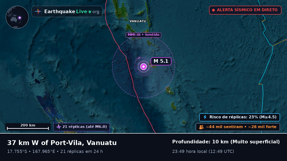Shefa, Vanuatu