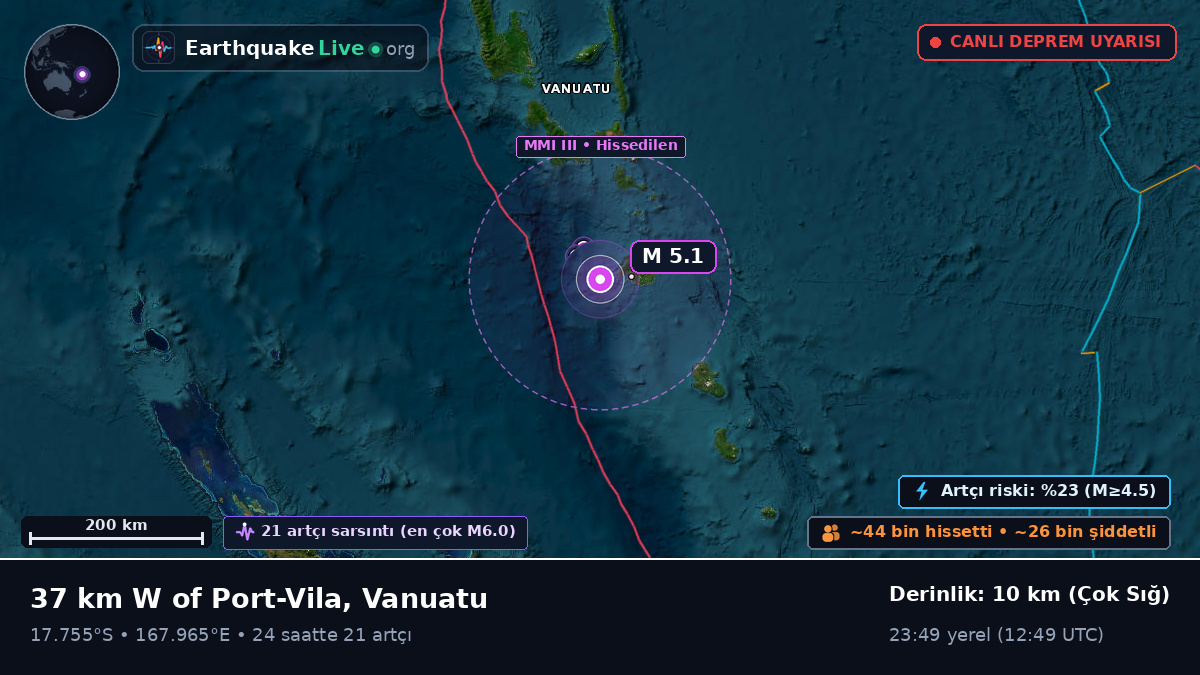 Shefa, Vanuatu