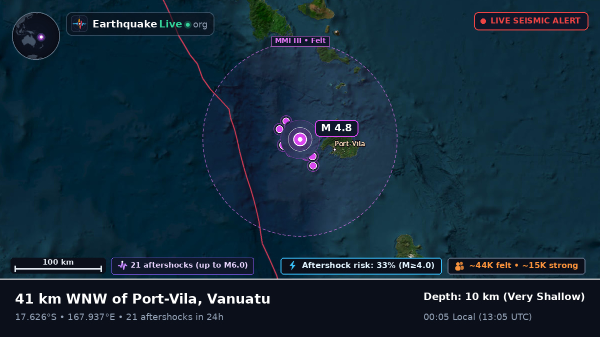 Off the coast of Port Vila, Vanuatu