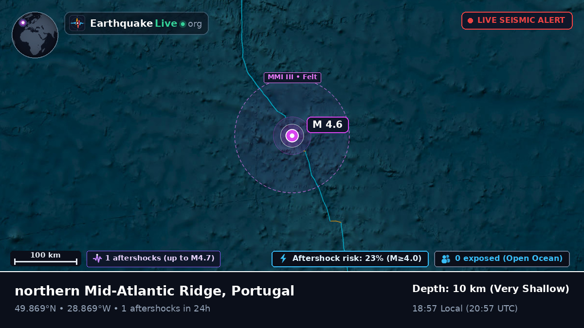 North Atlantic Ocean (Portugal)