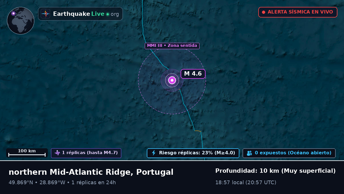 Océano Atlántico Norte (Portugal)