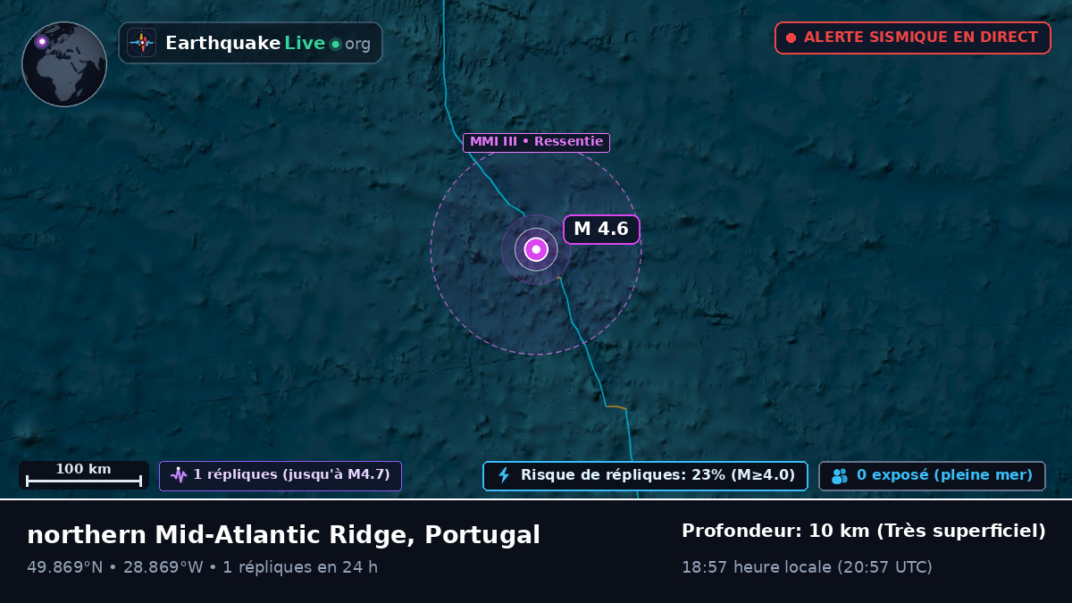 Océan Atlantique Nord (Portugal)