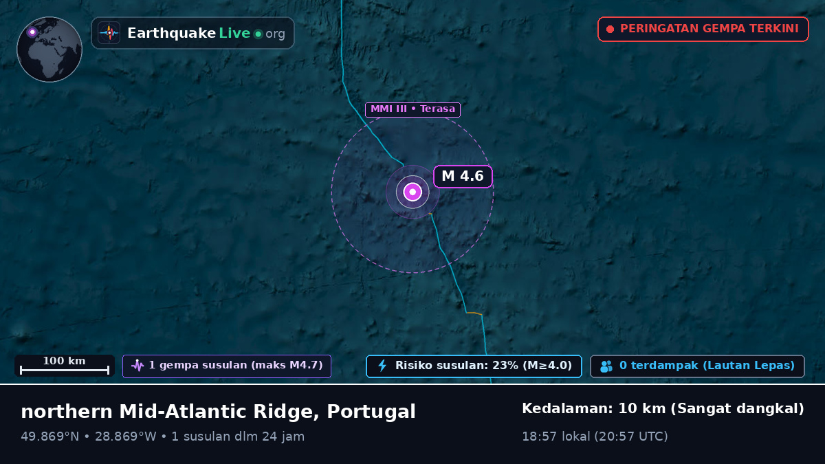 Samudra Atlantik Utara (Portugal)