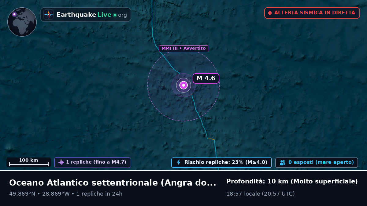 Oceano Atlantico settentrionale (Portogallo)