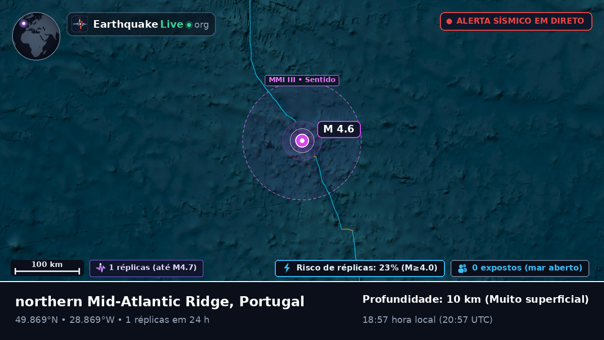 Oceano Atlântico Norte (Portugal)