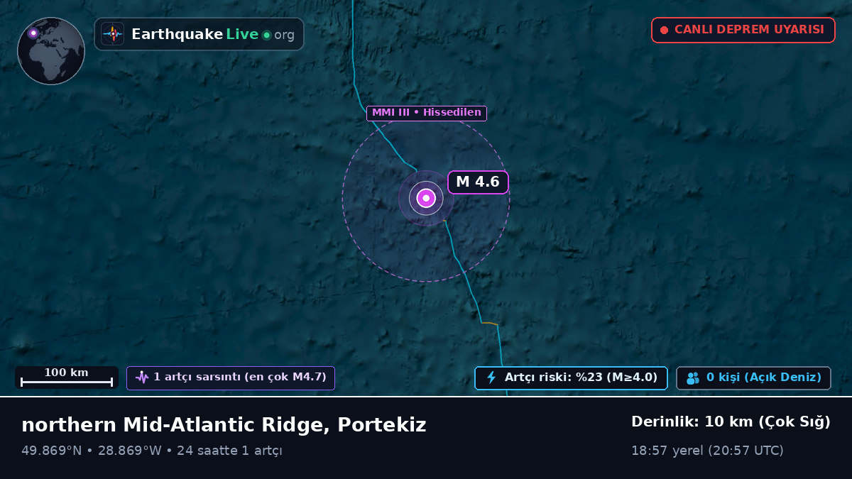 Kuzey Atlantik Okyanusu (Portekiz)