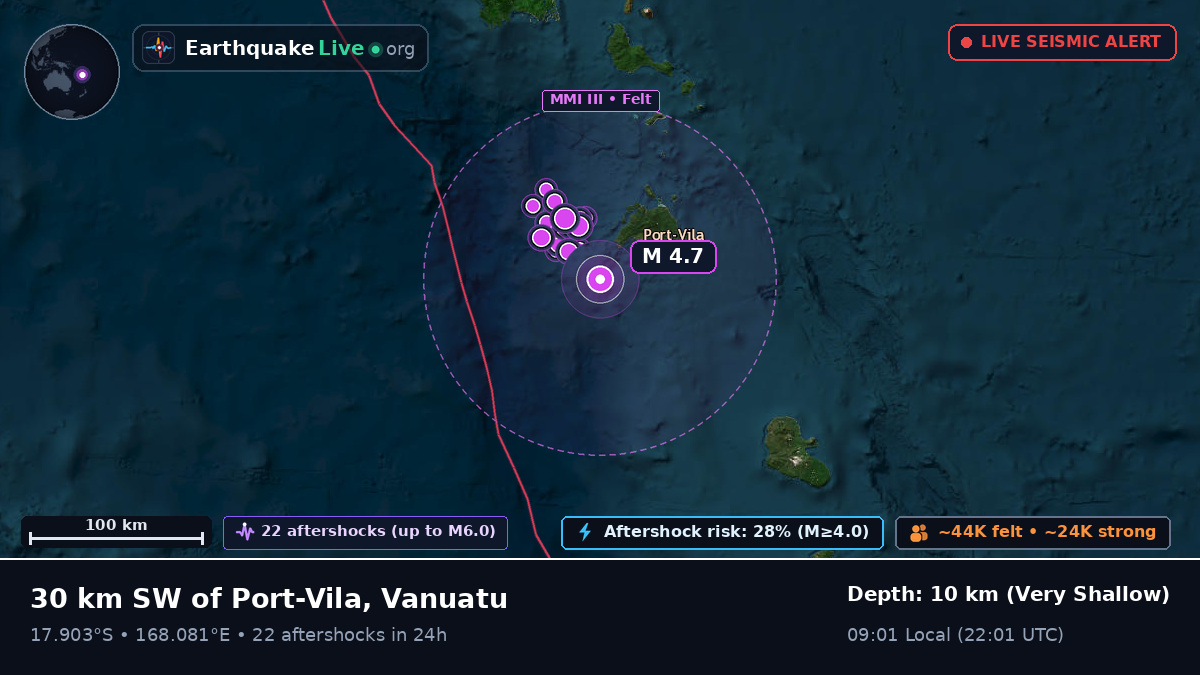 Port Vila, Shefa, Vanuatu