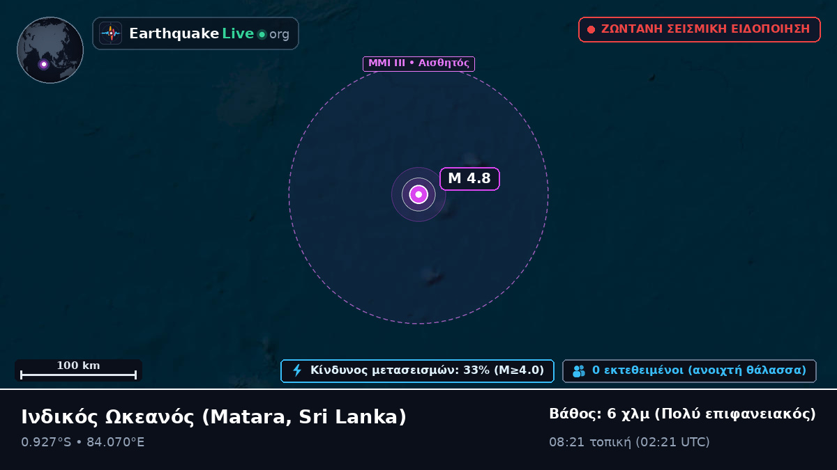 Ινδικός Ωκεανός (Sri Lanka)