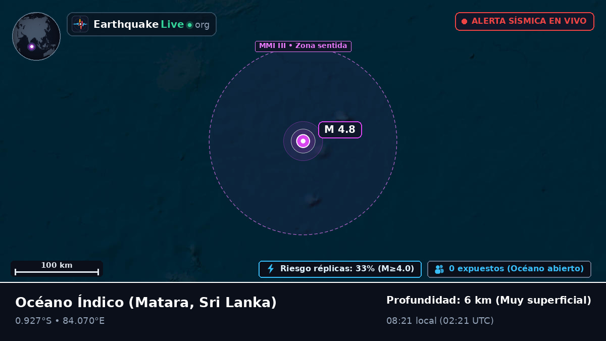 Océano Índico (Sri Lanka)