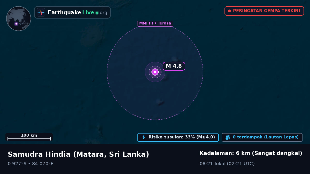 Samudra Hindia (Sri Lanka)