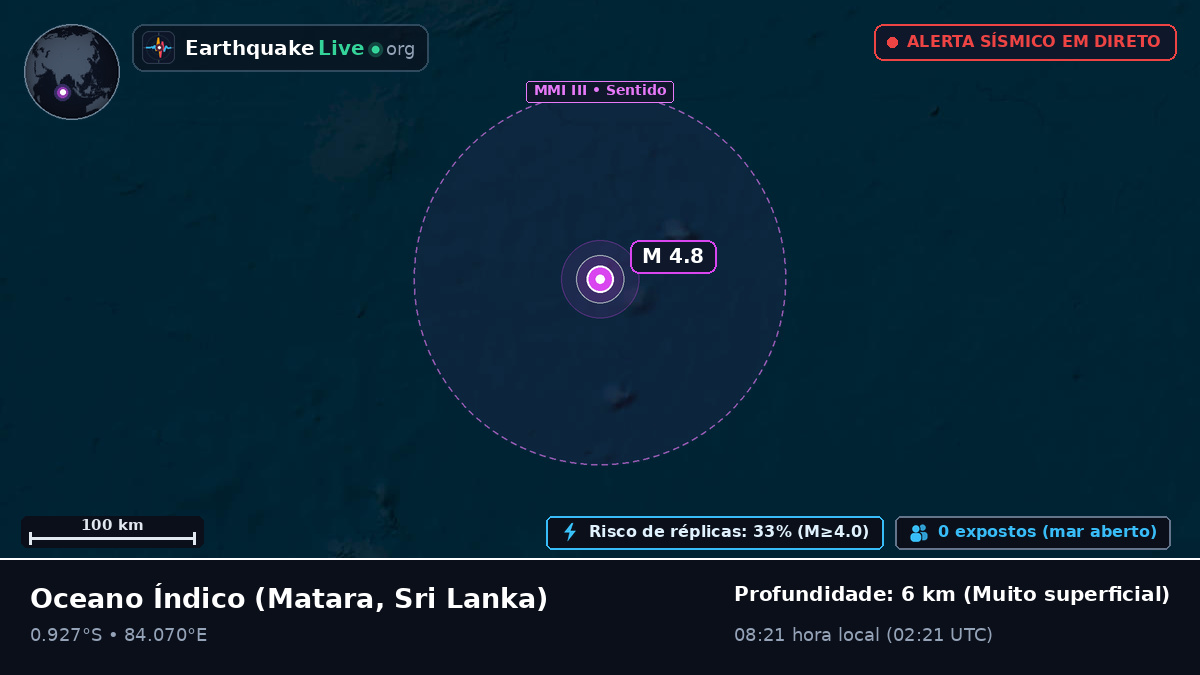 Oceano Índico (Sri Lanka)
