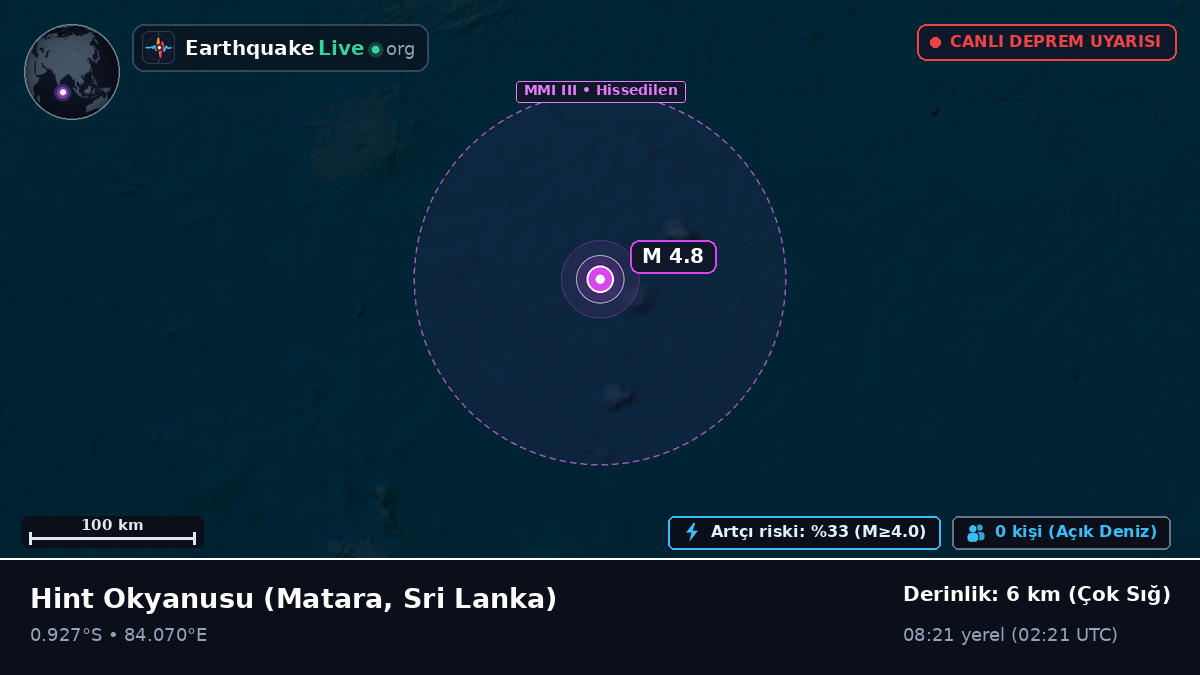 Hint Okyanusu (Sri Lanka)
