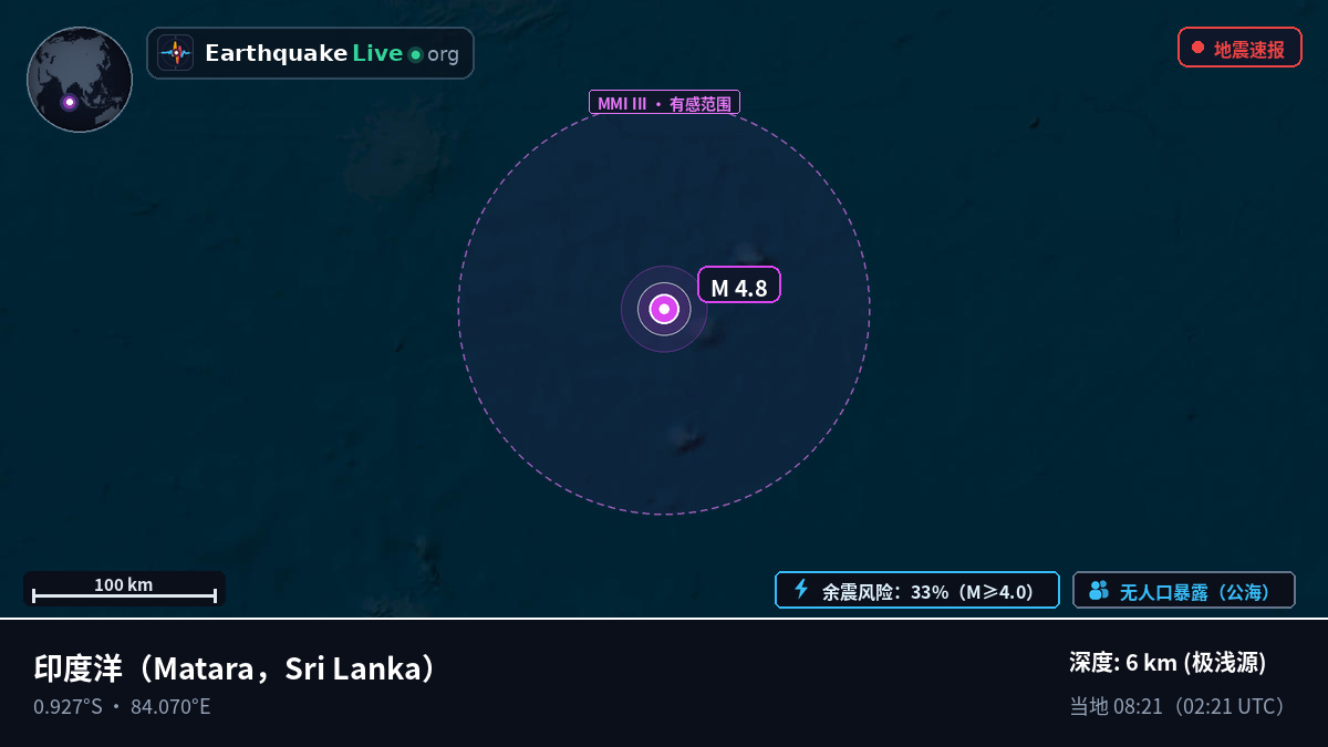 印度洋 (Sri Lanka)