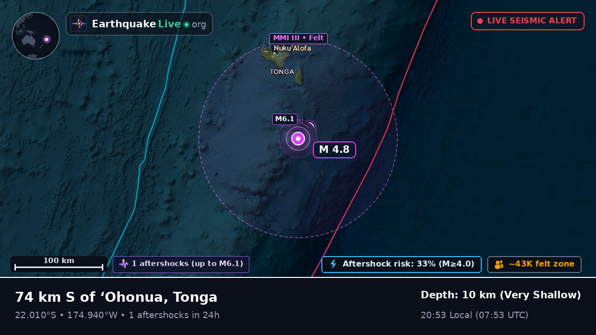 Off the coast of Nuku'alofa, Tonga