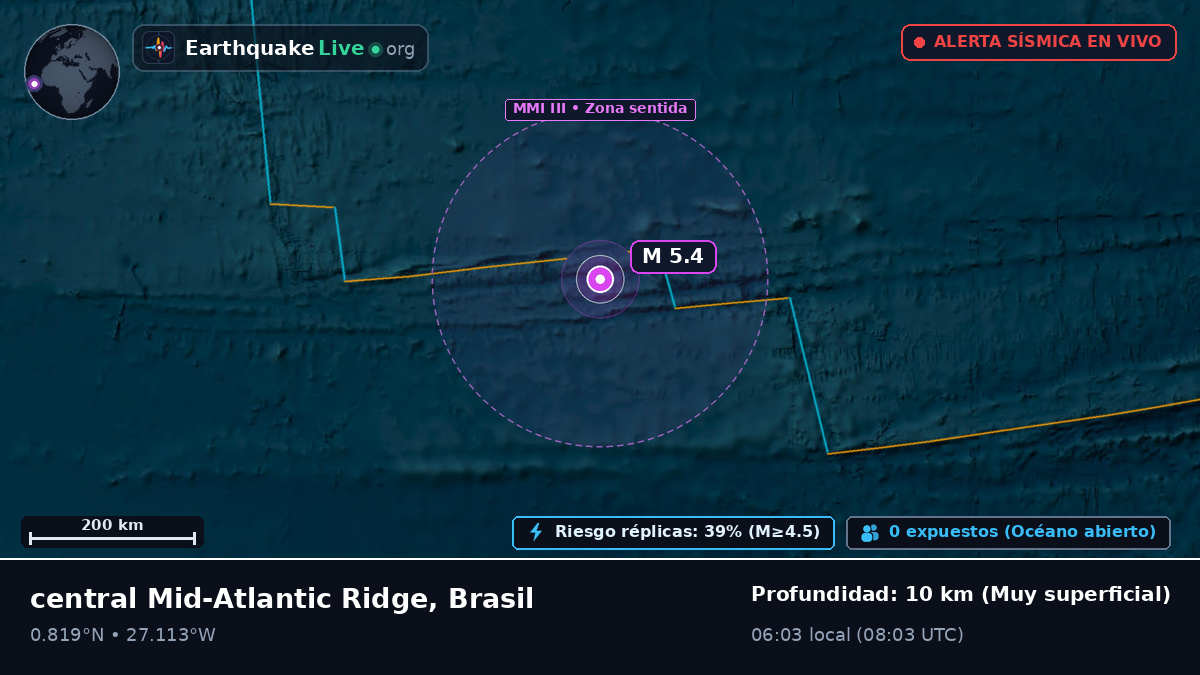 Océano Atlántico Norte (Brasil)