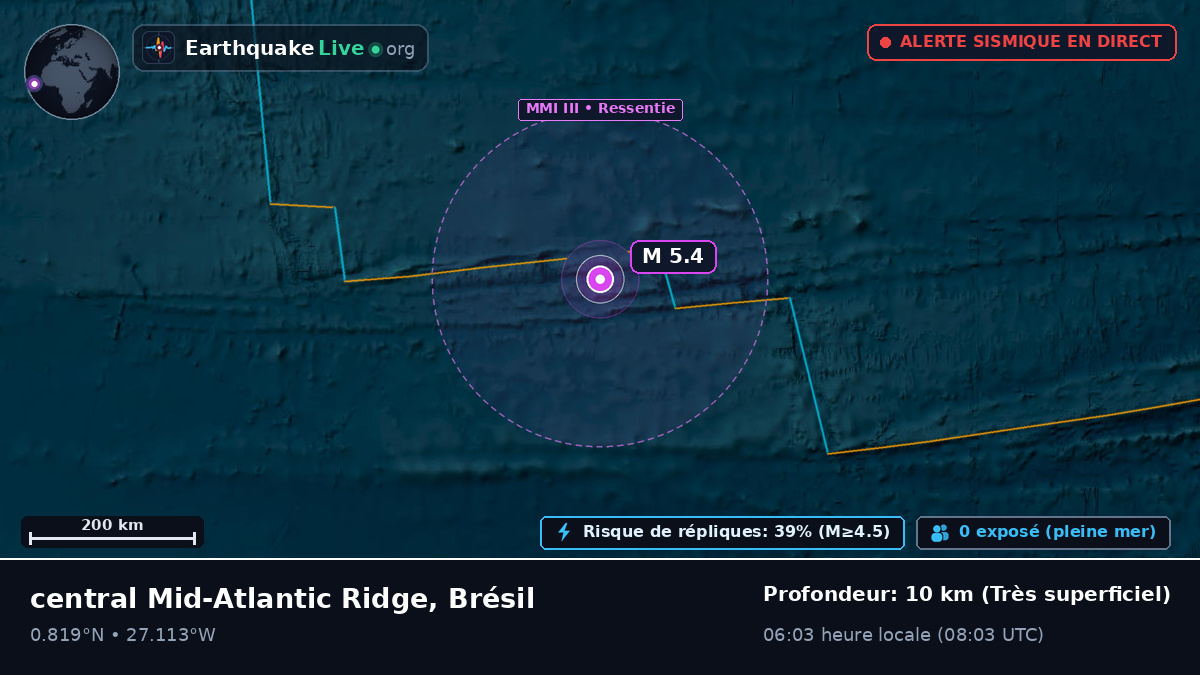 Océan Atlantique Nord (Brésil)