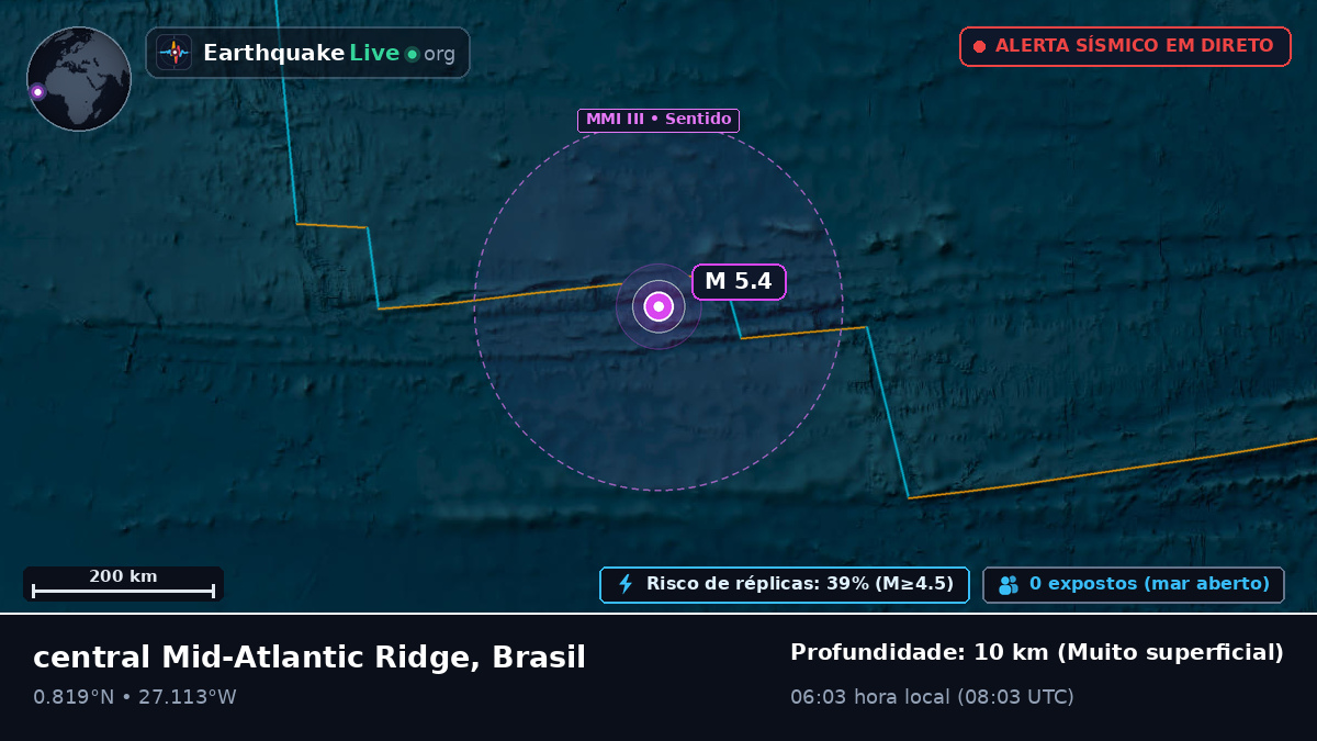 Oceano Atlântico Norte (Brasil)