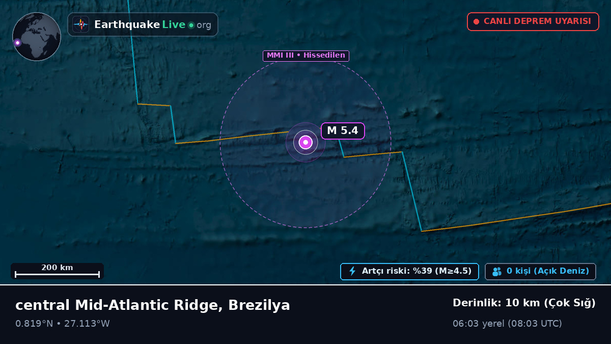 Kuzey Atlantik Okyanusu (Brezilya)
