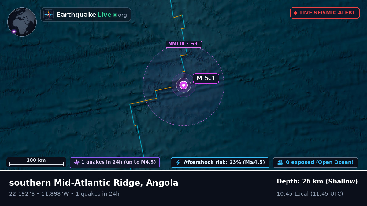 South Atlantic Ocean (Angola)