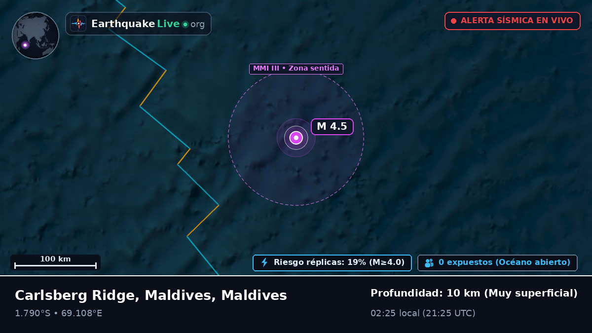Océano Índico (Maldives)