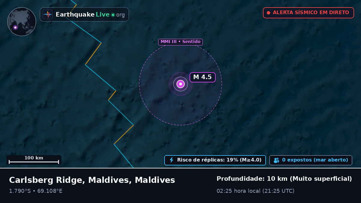 Oceano Índico (Maldives)