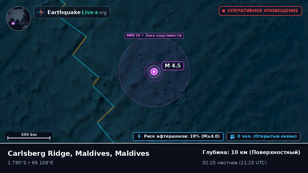 Индийский океан (Maldives)