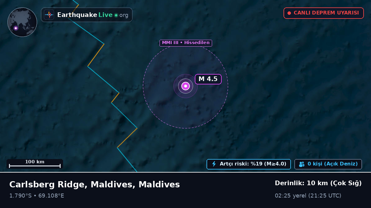 Hint Okyanusu (Maldives)