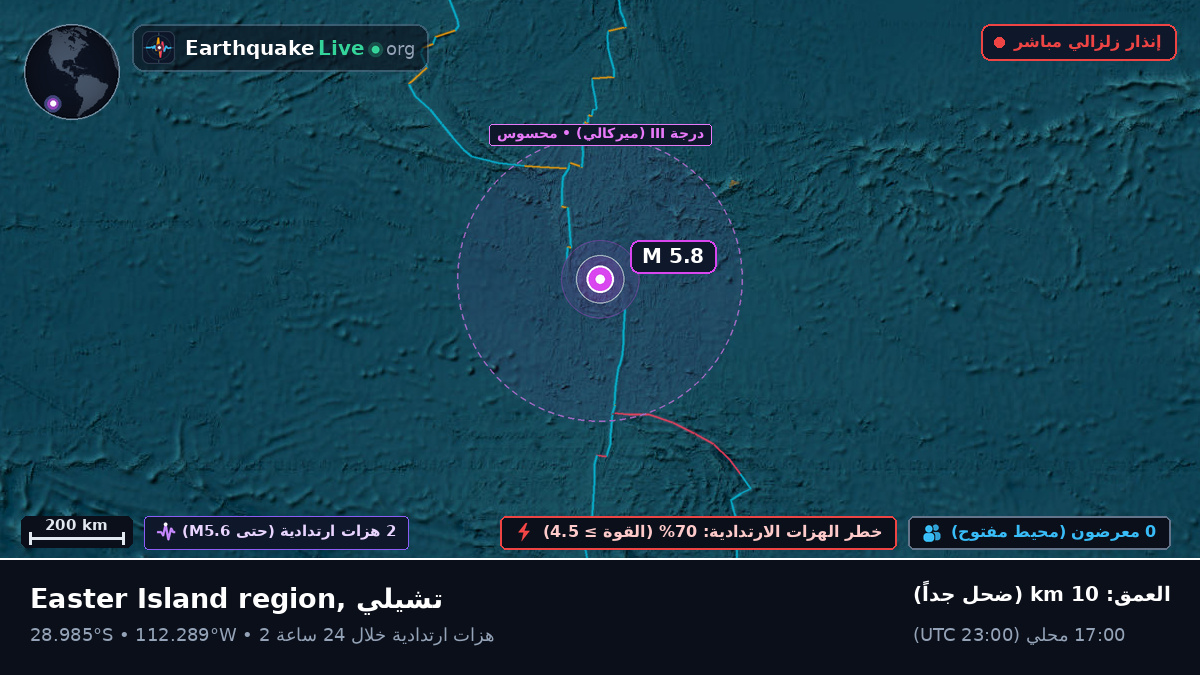 جنوب المحيط الهادئ (تشيلي)
