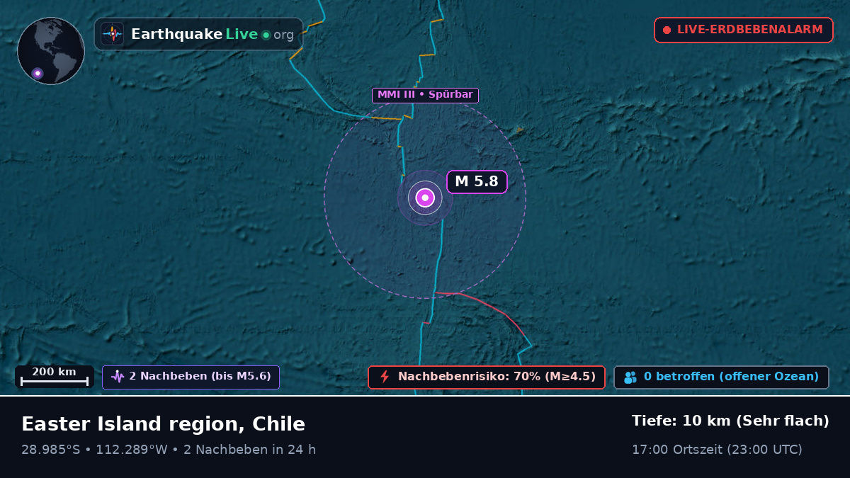 Südpazifik (Chile)