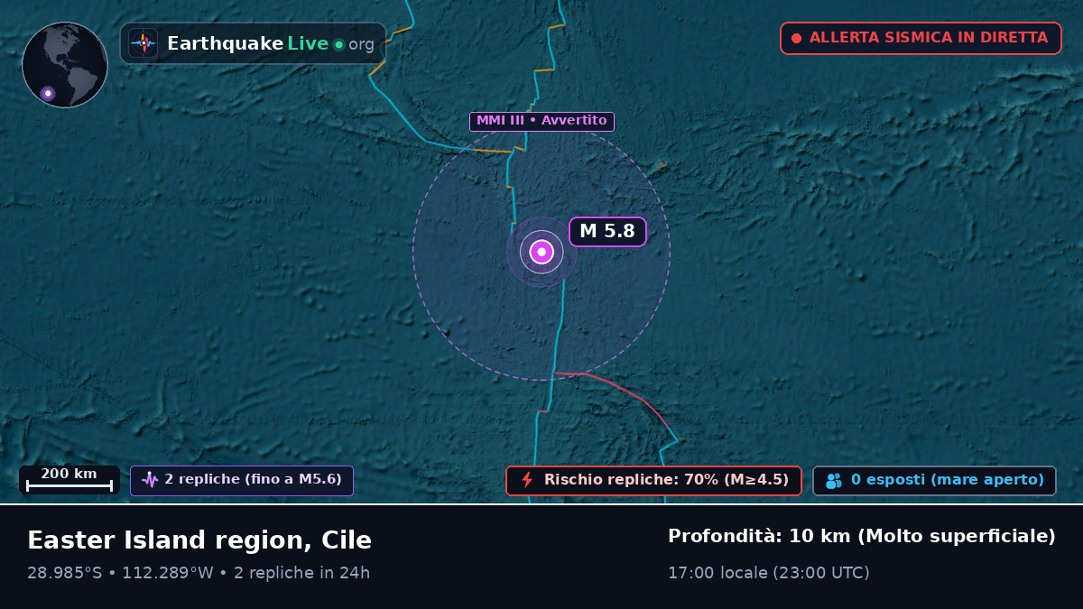 Oceano Pacifico meridionale (Cile)