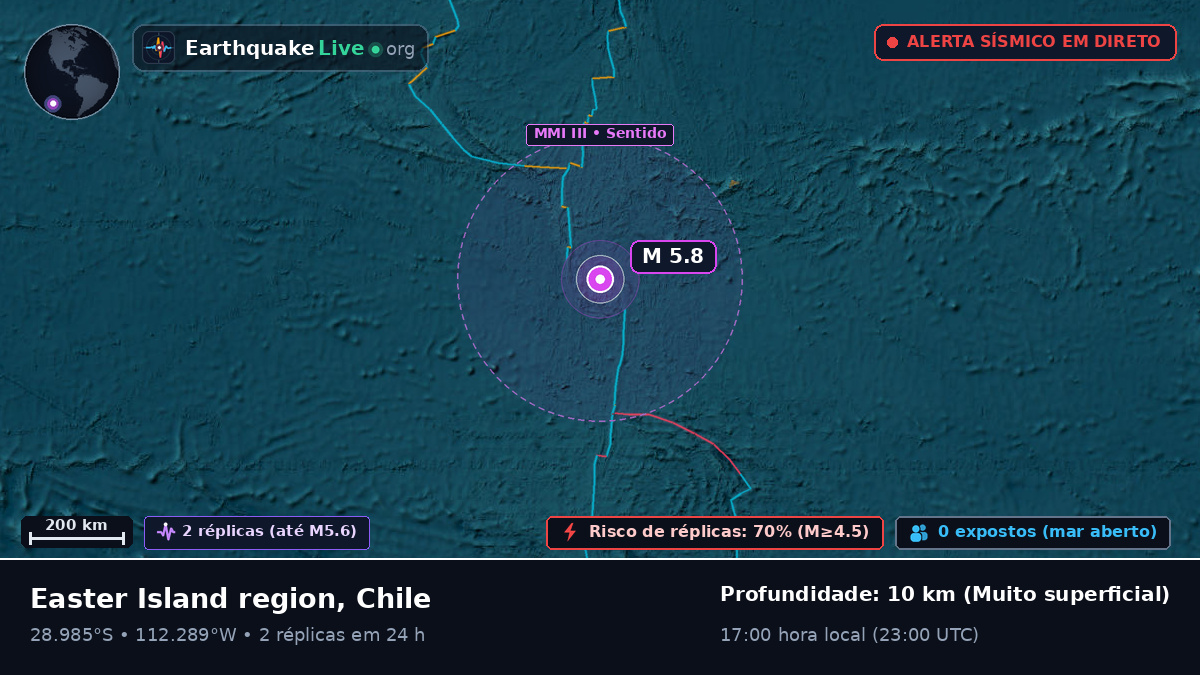 Oceano Pacífico Sul (Chile)