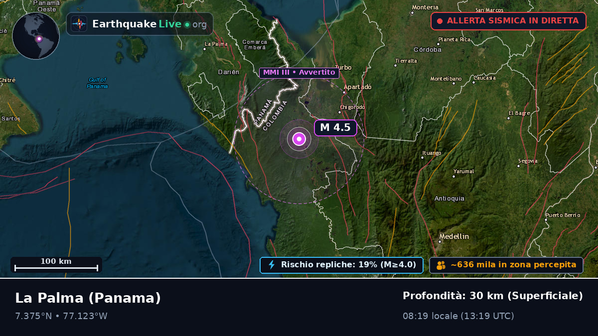 Darién, Panama