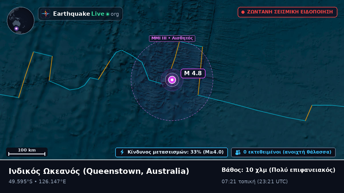 Ινδικός Ωκεανός (Australia)