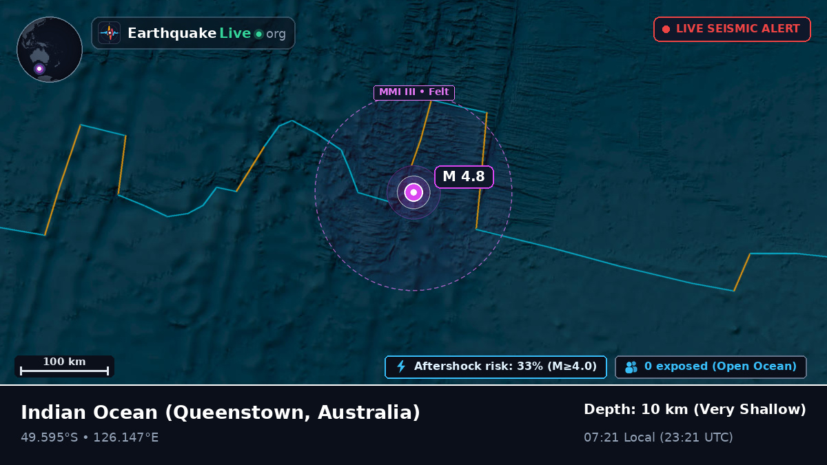 Indian Ocean (Australia)