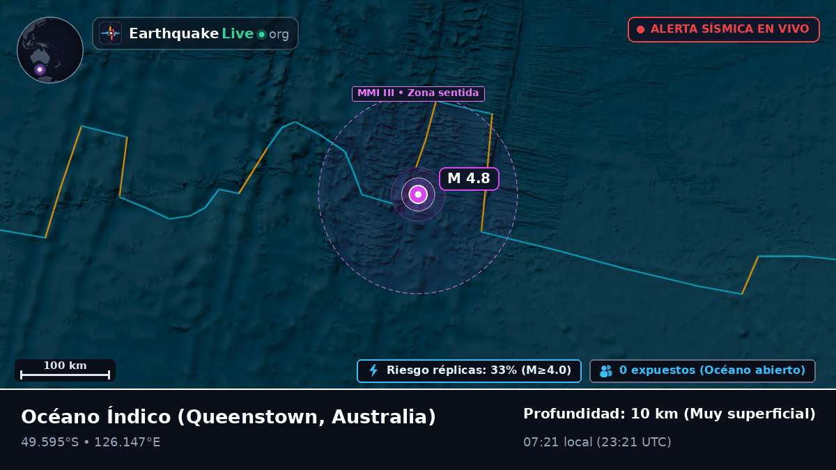 Océano Índico (Australia)