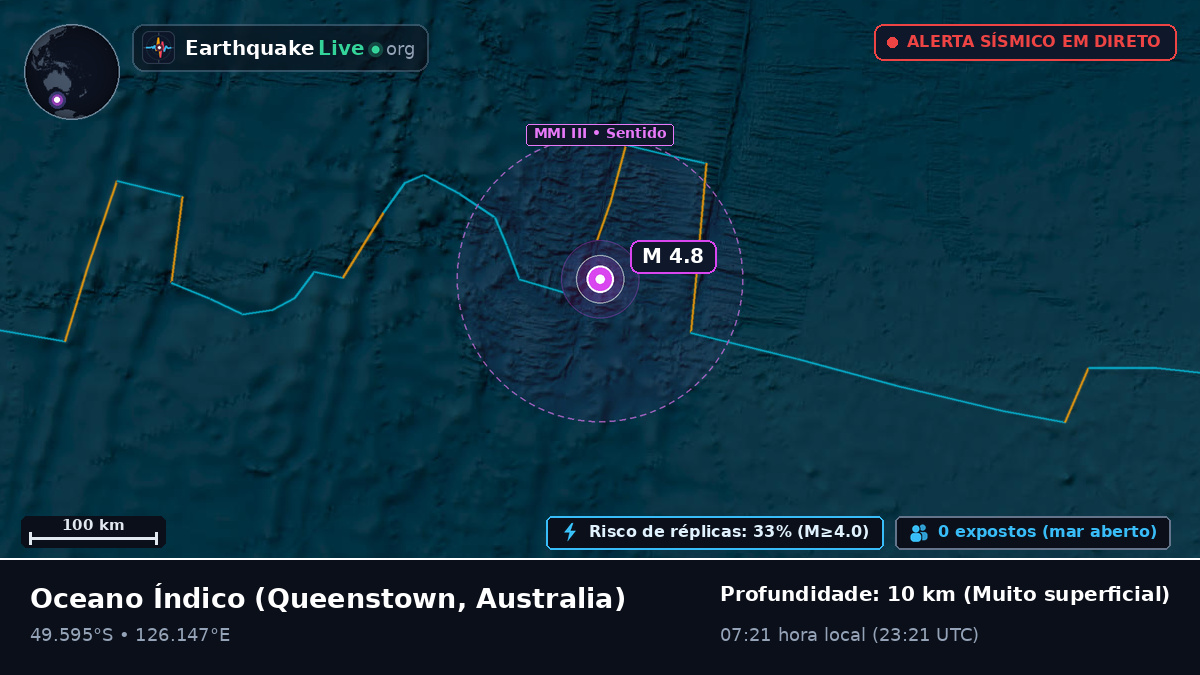 Oceano Índico (Australia)