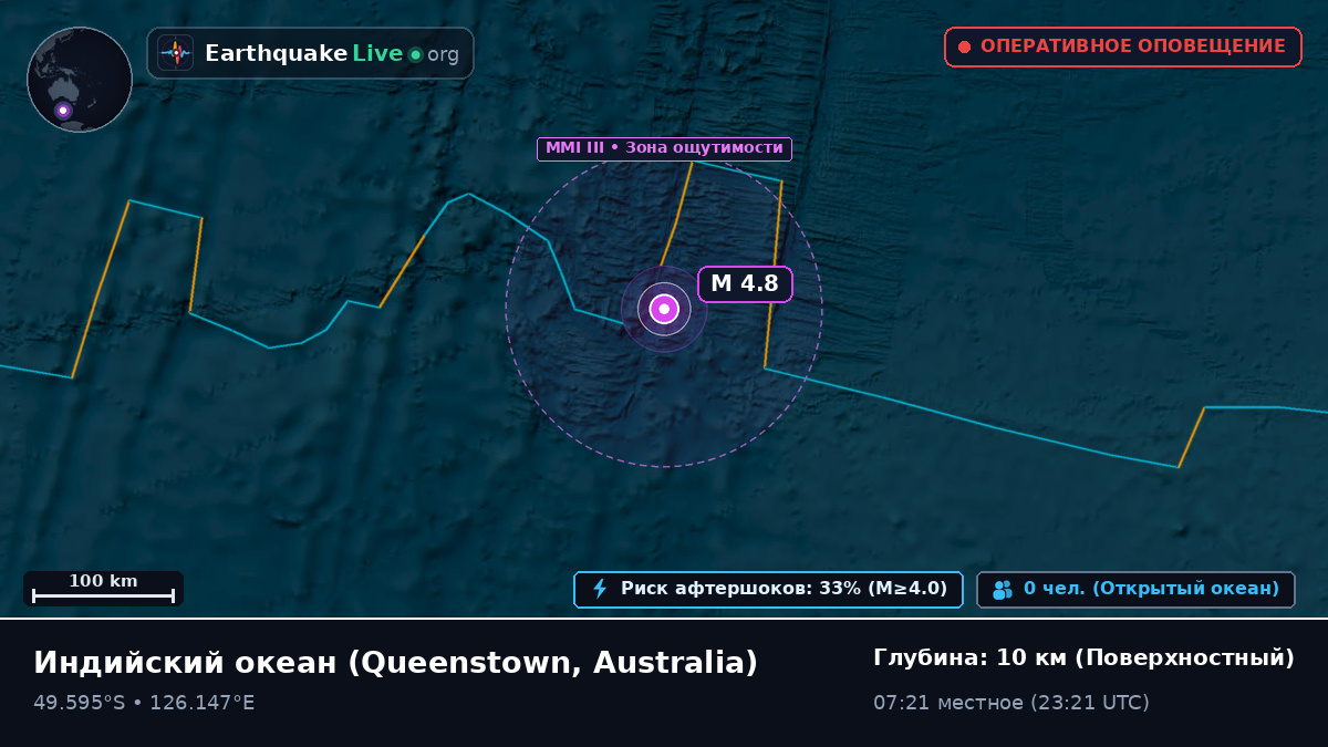 Индийский океан (Australia)