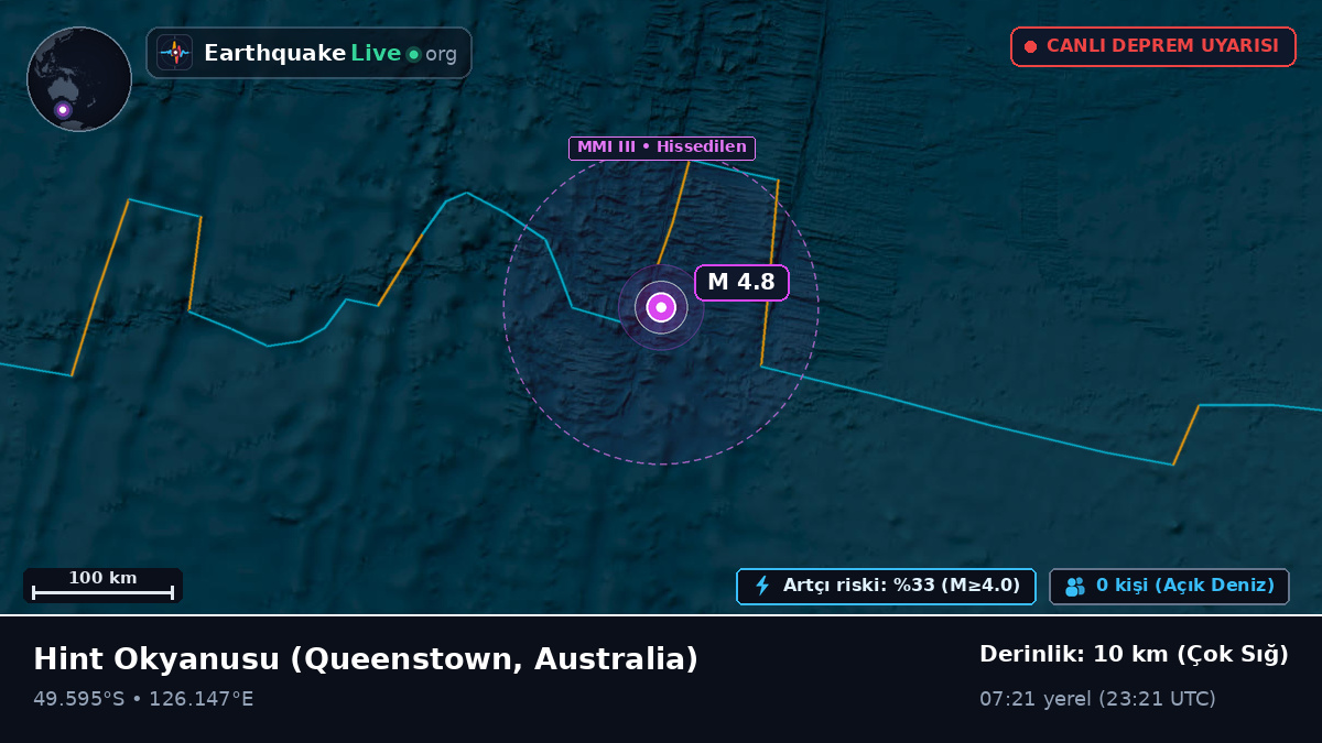 Hint Okyanusu (Australia)