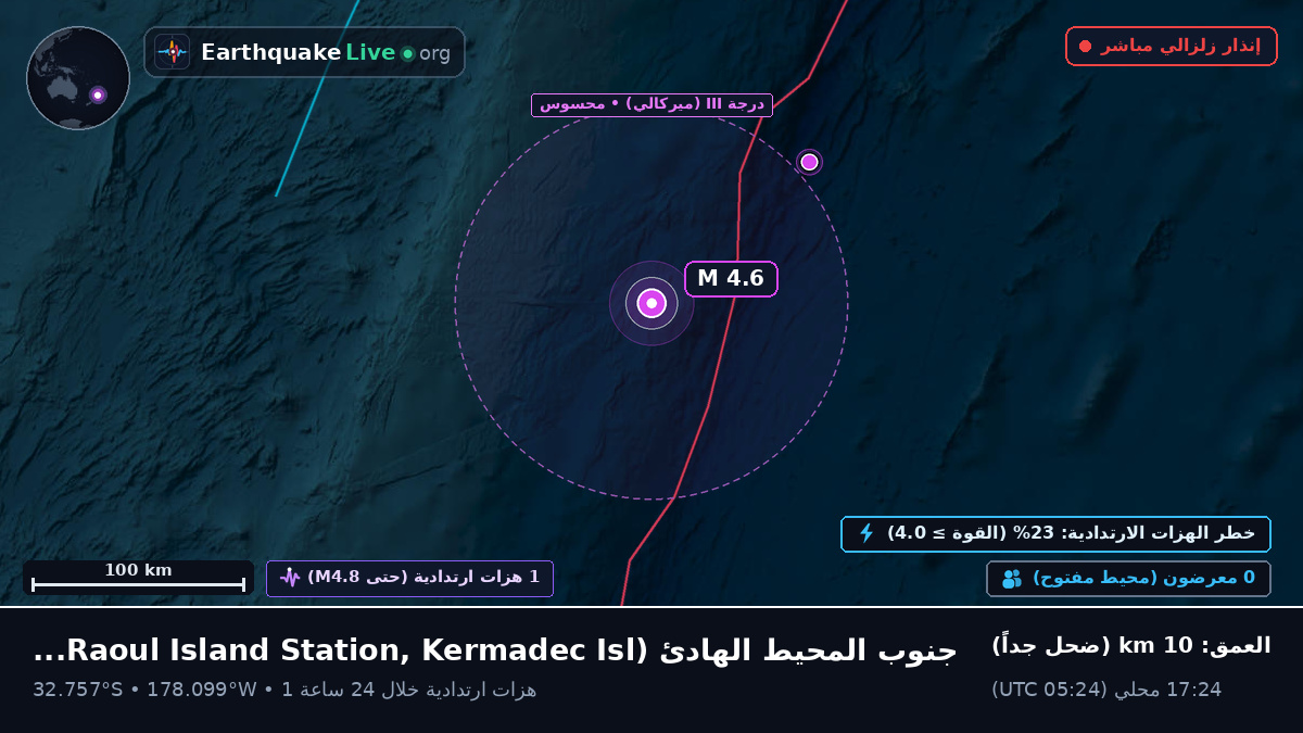 جنوب المحيط الهادئ (Kermadec Islands)
