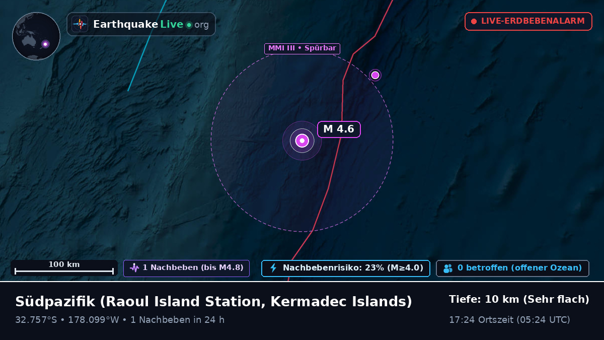 Südpazifik (Kermadec Islands)